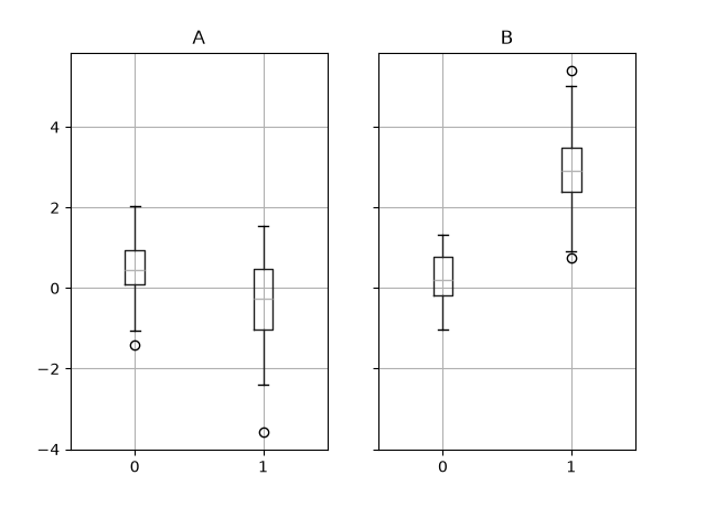 ../_images/groupby_boxplot_vis.png