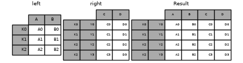 ../_images/merging_join_multiindex_inner.png