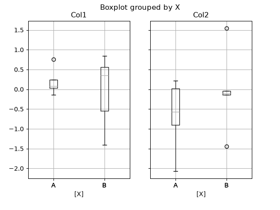 ../../_images/pandas-DataFrame-boxplot-2.png