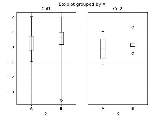 ../../_images/pandas-DataFrame-boxplot-7.png