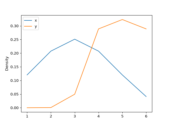 ../../_images/pandas-DataFrame-plot-density-8.png