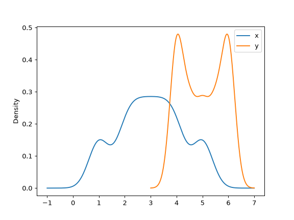 ../../_images/pandas-DataFrame-plot-kde-6.png