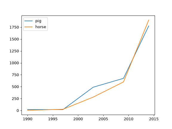 ../../_images/pandas-DataFrame-plot-line-2.png
