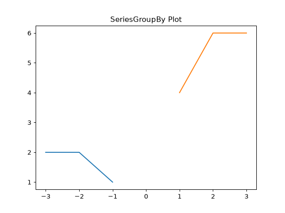 ../../_images/pandas-Series-plot-3.png