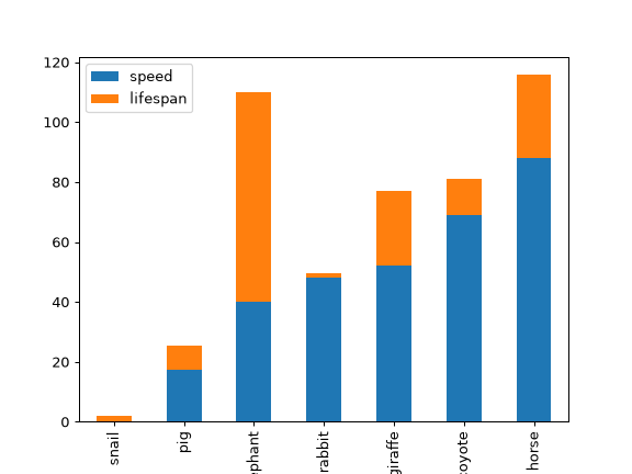 ../../_images/pandas-Series-plot-bar-3.png
