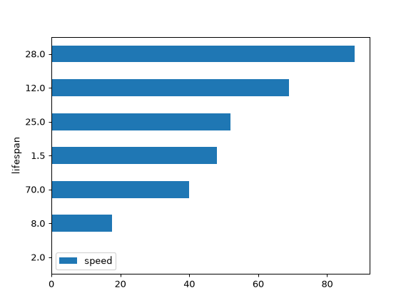 ../../_images/pandas-Series-plot-barh-6.png