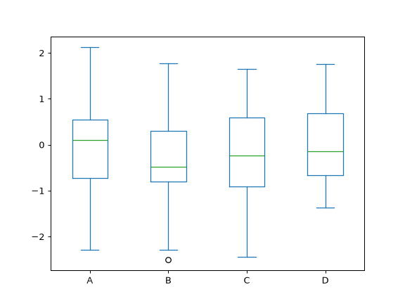 ../../_images/pandas-Series-plot-box-1.png