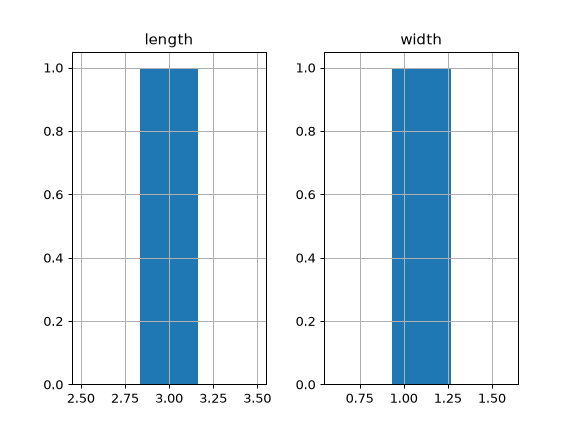 ../../_images/pandas-api-typing-DataFrameGroupBy-hist-1_04.png
