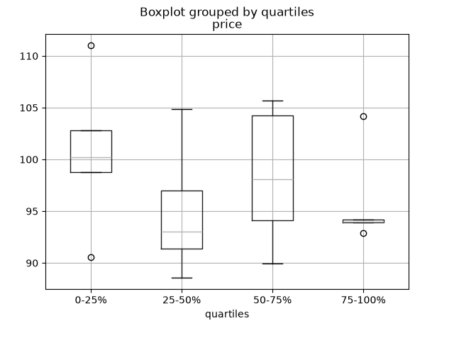 ../_images/quartile_boxplot.png